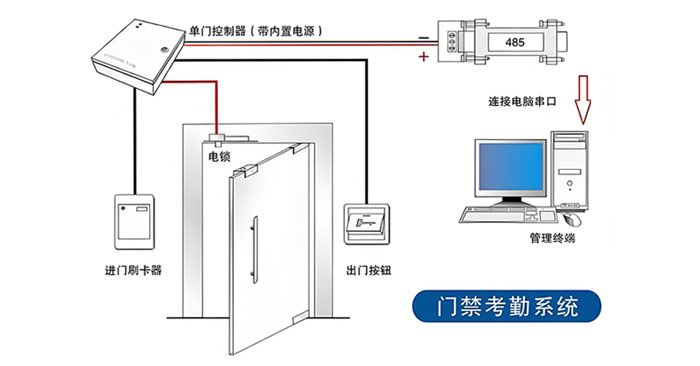 门禁考勤系统