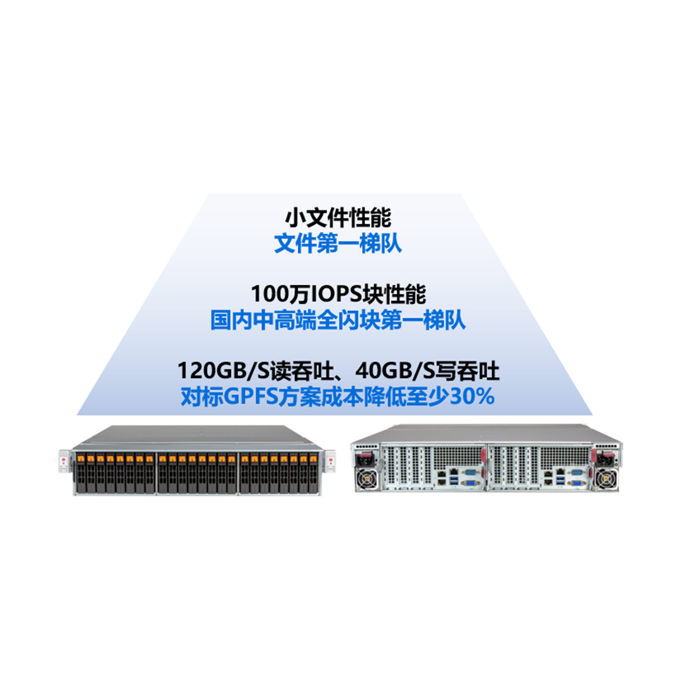 高性能存储